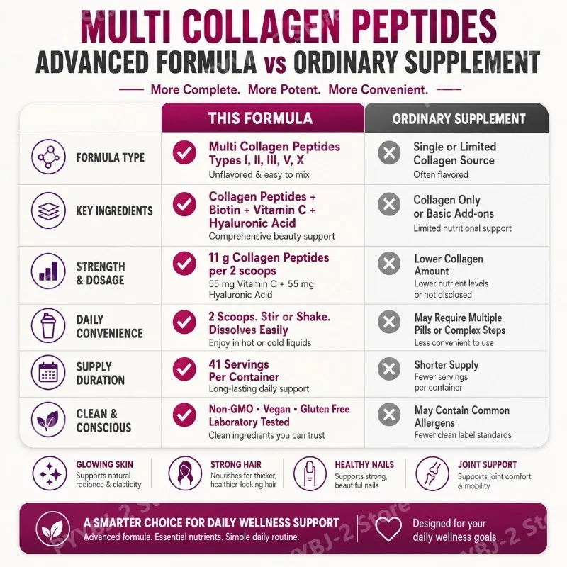 Radiance Collagen Complex