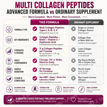 Radiance Collagen Complex